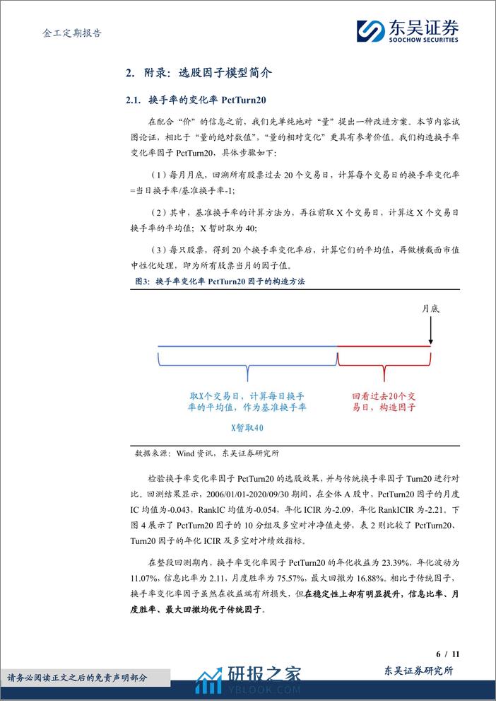 金工定期报告：换手率变化率PctTurn20因子绩效月报-20240304-东吴证券-11页 - 第6页预览图