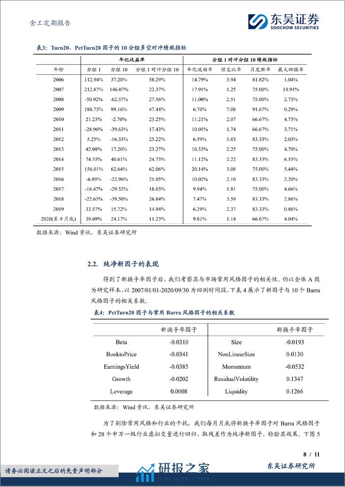 金工定期报告：换手率变化率PctTurn20因子绩效月报-20240304-东吴证券-11页 - 第8页预览图