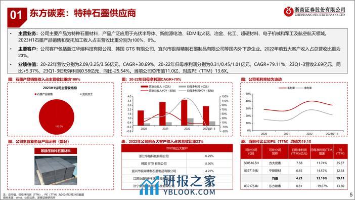 解构北交所专题（六）：北交所精选标的（下）-20240223-浙商证券-60页 - 第5页预览图