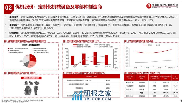 解构北交所专题（六）：北交所精选标的（下）-20240223-浙商证券-60页 - 第6页预览图