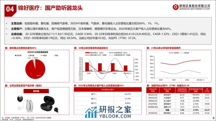 解构北交所专题（六）：北交所精选标的（下）-20240223-浙商证券-60页 - 第8页预览图