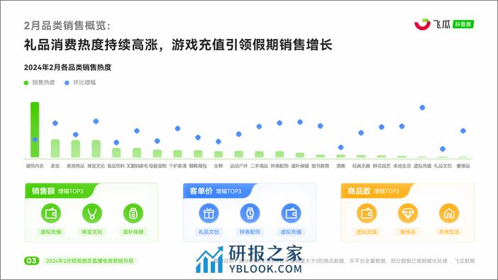 2024年2月抖音短视频及直播电商营销月报-飞瓜 - 第4页预览图