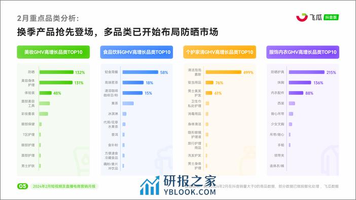 2024年2月抖音短视频及直播电商营销月报-飞瓜 - 第6页预览图