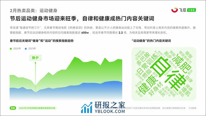 2024年2月抖音短视频及直播电商营销月报-飞瓜 - 第7页预览图