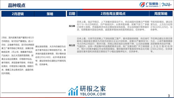 尿素期货月报：3月国内产销率将进一步修复，建议仍以波段思路为主-20240303-广发期货-51页 - 第3页预览图