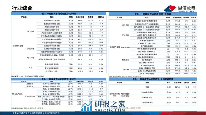 煤炭行业月报(4月第1周)：动力煤价跌势趋缓，焦煤价格有望反弹-240331-国信证券-37页 - 第4页预览图