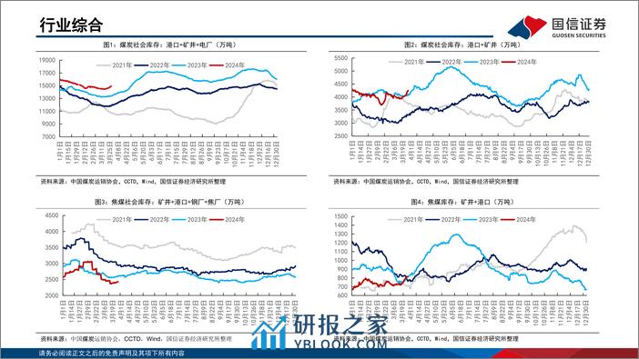 煤炭行业月报(4月第1周)：动力煤价跌势趋缓，焦煤价格有望反弹-240331-国信证券-37页 - 第5页预览图