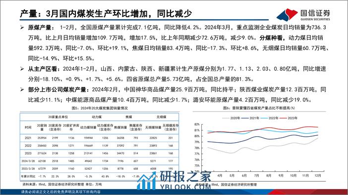 煤炭行业月报(4月第1周)：动力煤价跌势趋缓，焦煤价格有望反弹-240331-国信证券-37页 - 第7页预览图