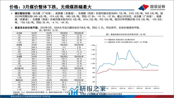 煤炭行业月报(4月第1周)：动力煤价跌势趋缓，焦煤价格有望反弹-240331-国信证券-37页 - 第8页预览图