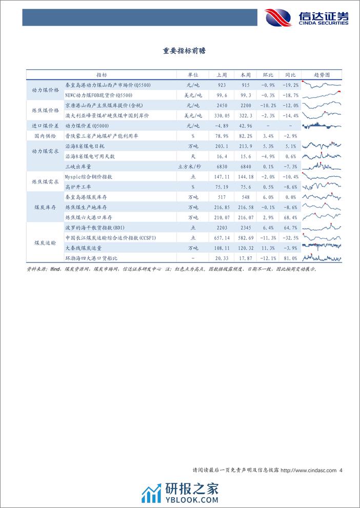 煤炭开采行业：海外煤价持续上涨，有望支撑国内煤价企稳回升-240310-信达证券-30页 - 第4页预览图