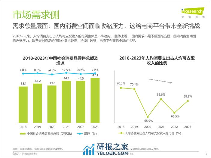 艾瑞咨询：2023年中国电商市场研究报告 - 第7页预览图