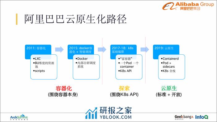 孙健波-ArchSummit2019深圳 - 第6页预览图