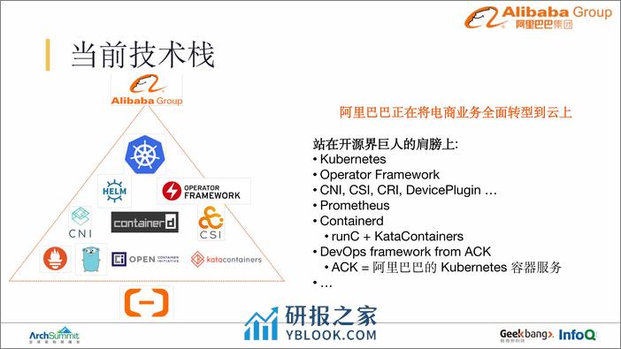 孙健波-ArchSummit2019深圳 - 第7页预览图