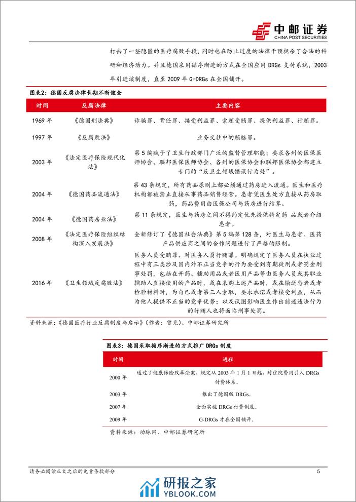 医药生物行业报告：从海外启示，看医疗反腐后板块性投资机会 - 第5页预览图