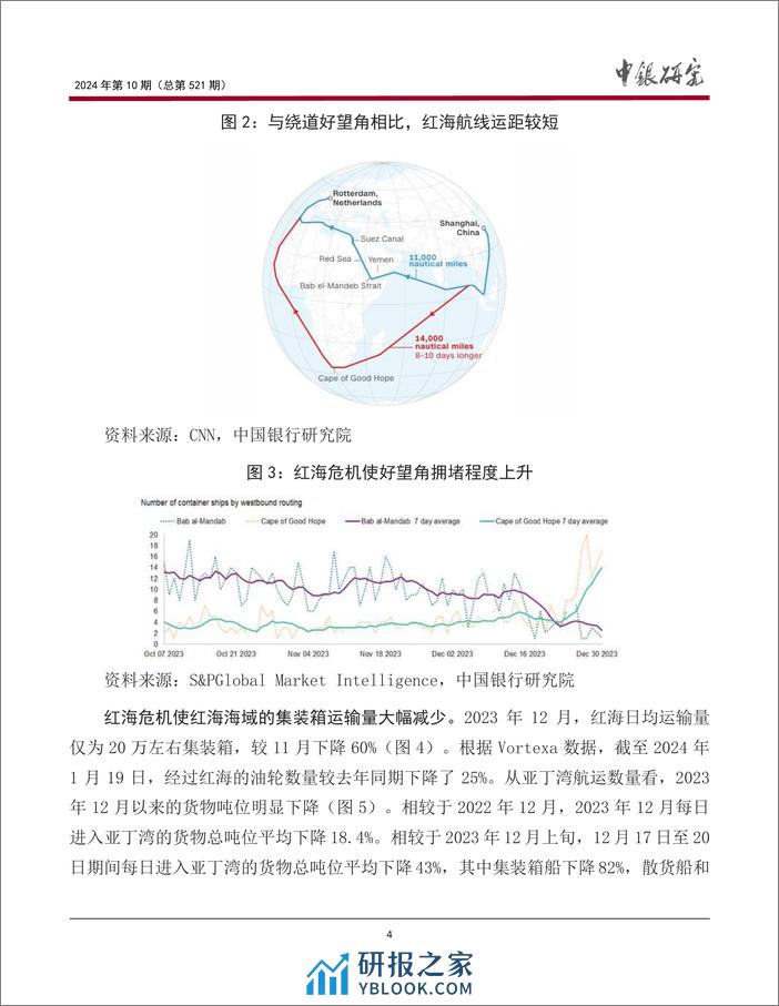 红海危机发酵的影响与应对建议 - 第5页预览图