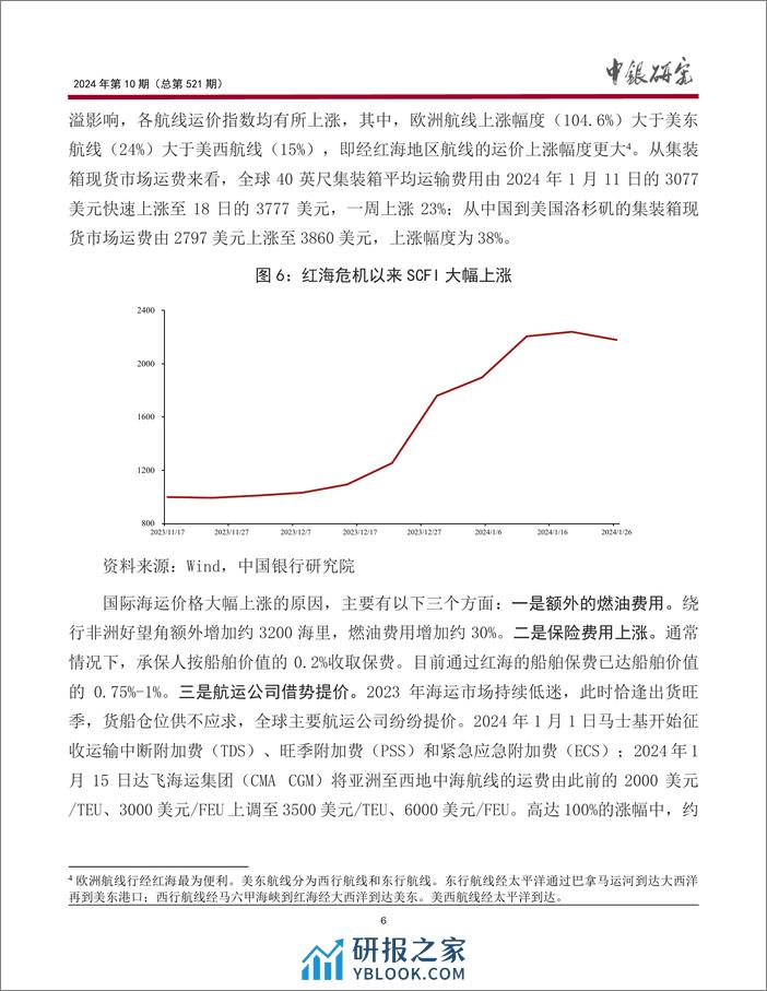 红海危机发酵的影响与应对建议 - 第7页预览图