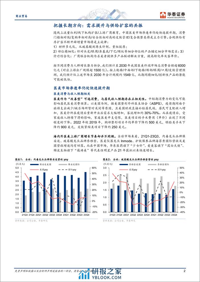 商业贸易专题研究：医美：拨开迷雾待曙光 - 第2页预览图