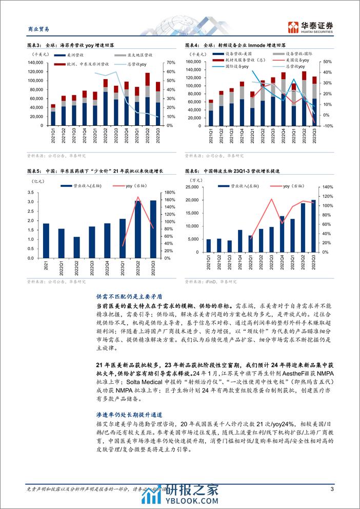 商业贸易专题研究：医美：拨开迷雾待曙光 - 第3页预览图