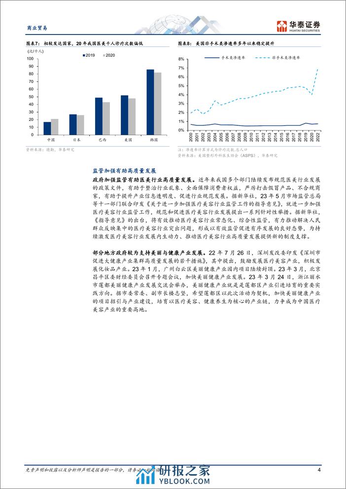 商业贸易专题研究：医美：拨开迷雾待曙光 - 第4页预览图