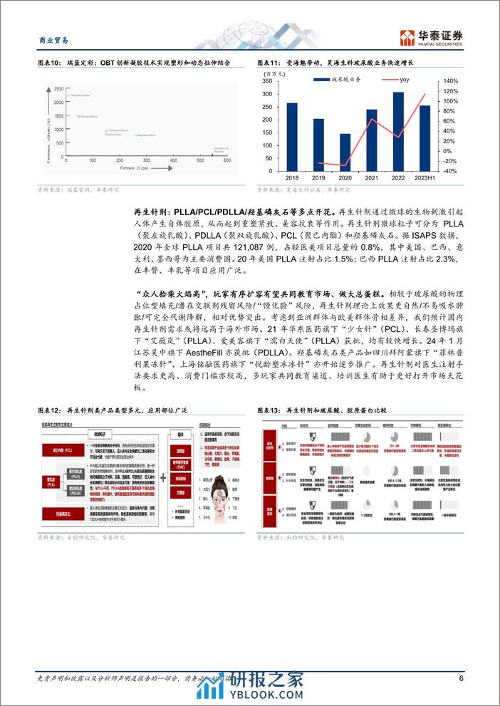 商业贸易专题研究：医美：拨开迷雾待曙光 - 第6页预览图