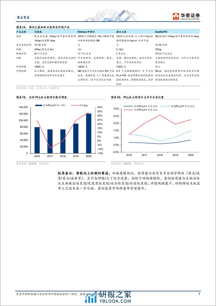 商业贸易专题研究：医美：拨开迷雾待曙光 - 第7页预览图