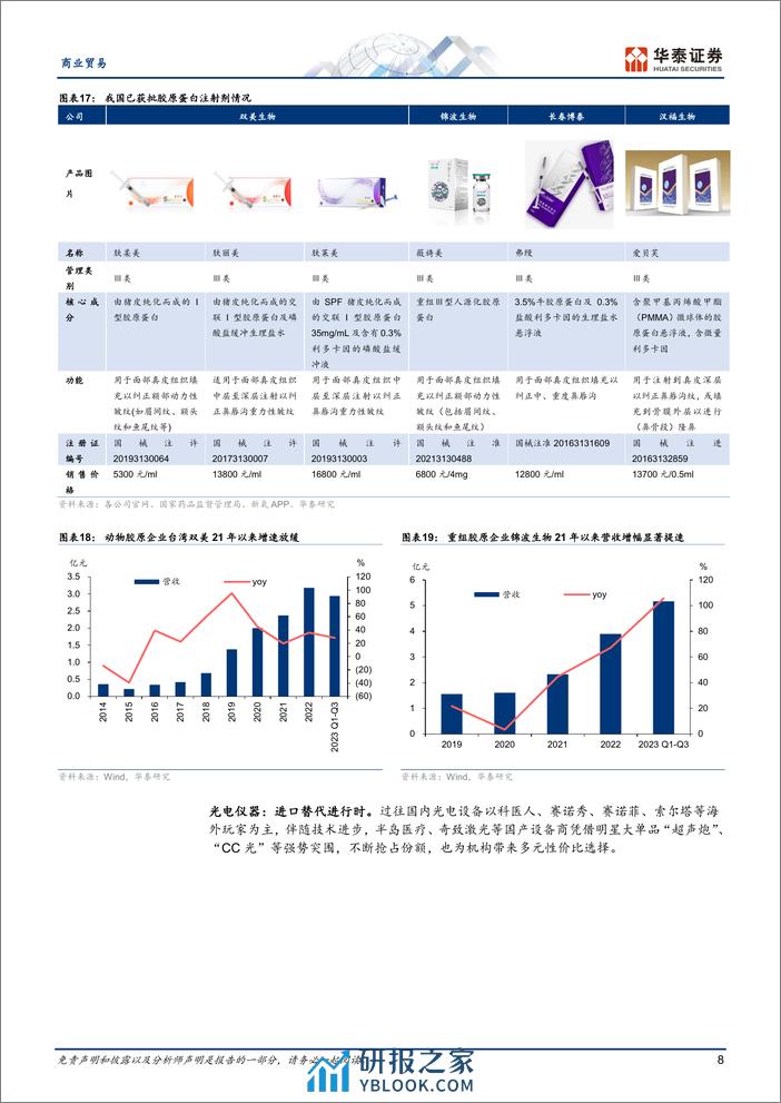 商业贸易专题研究：医美：拨开迷雾待曙光 - 第8页预览图