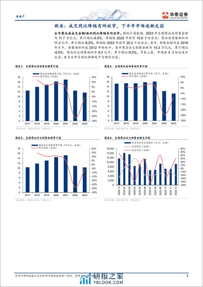 房地产专题研究：弱复苏的主旋律，结构分化 - 第3页预览图