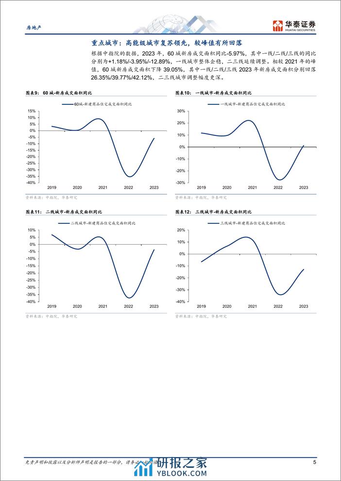 房地产专题研究：弱复苏的主旋律，结构分化 - 第5页预览图