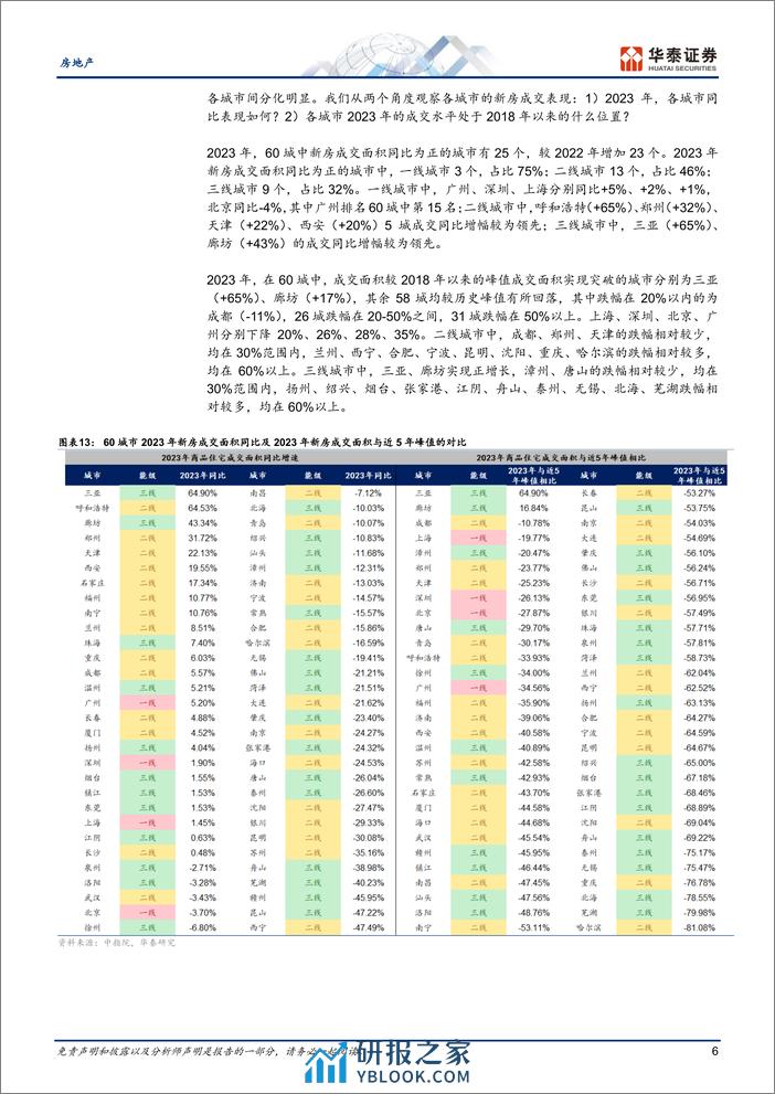 房地产专题研究：弱复苏的主旋律，结构分化 - 第6页预览图