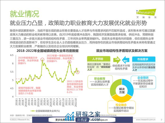 艾瑞咨询-中国教育行业市场需求洞察报告——成年人篇-2023.3-56页 - 第7页预览图