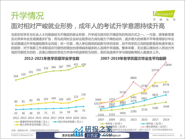 艾瑞咨询-中国教育行业市场需求洞察报告——成年人篇-2023.3-56页 - 第8页预览图