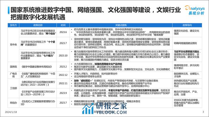 中国娱乐行业人工智能行业应用发展图谱2023 - 第3页预览图