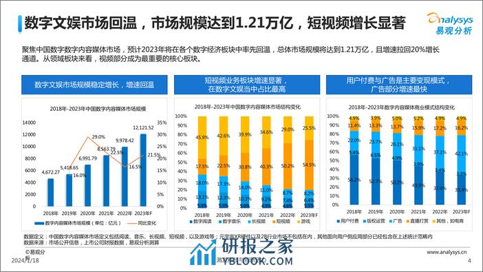 中国娱乐行业人工智能行业应用发展图谱2023 - 第4页预览图