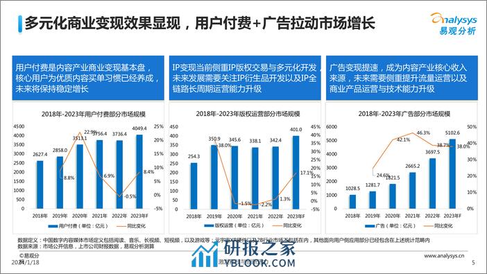 中国娱乐行业人工智能行业应用发展图谱2023 - 第5页预览图