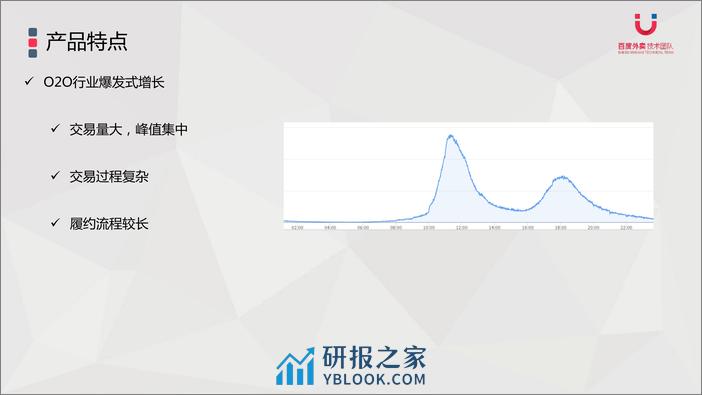 高速发展业务的架构应对实践 - 第5页预览图