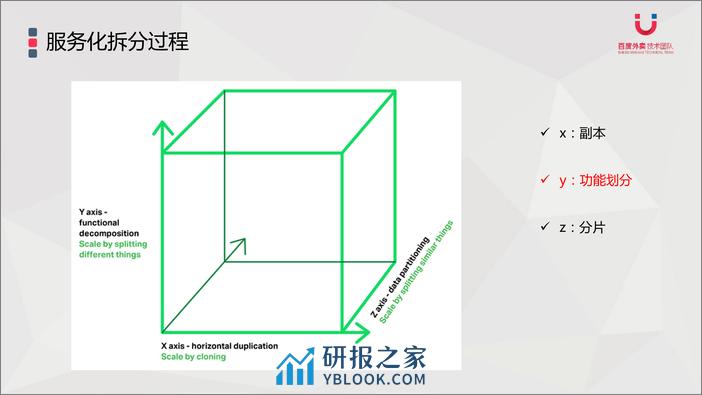 高速发展业务的架构应对实践 - 第8页预览图