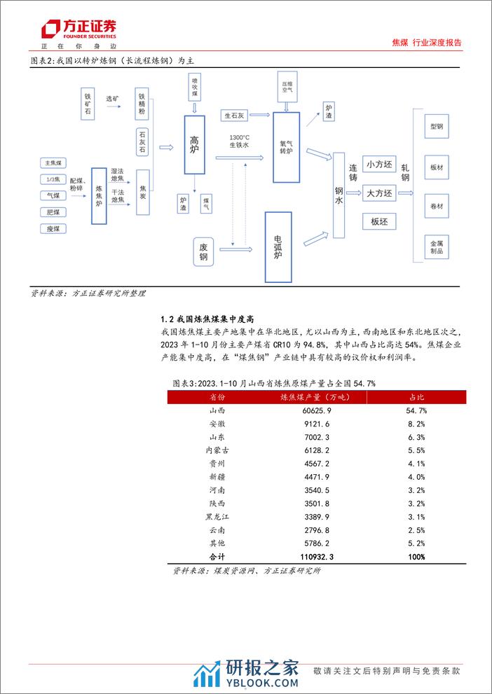 焦煤行业深度报告：供需延续偏紧的局面，焦煤盈利中枢有望继续提升 - 第5页预览图