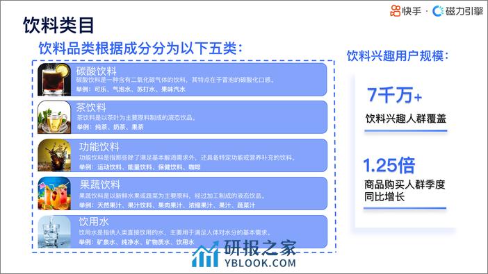 2024快手行业人群画像-饮料类目-快手-36页 - 第3页预览图