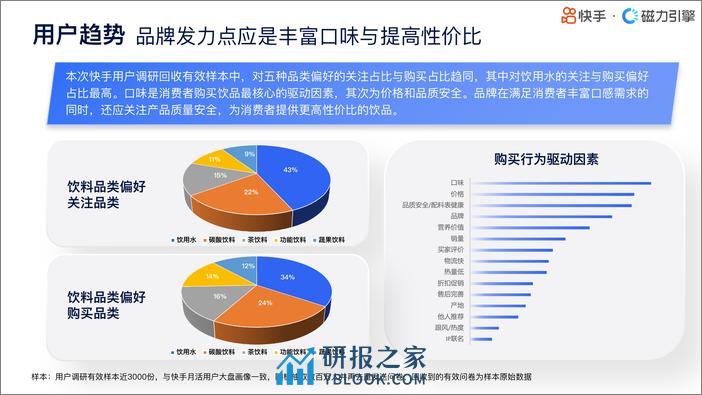 2024快手行业人群画像-饮料类目-快手-36页 - 第5页预览图