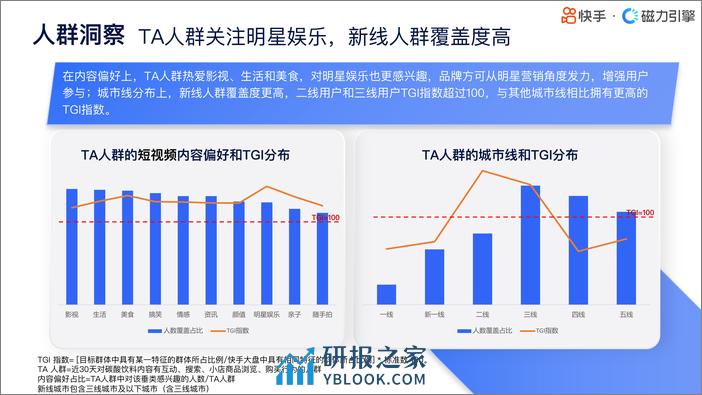 2024快手行业人群画像-饮料类目-快手-36页 - 第8页预览图