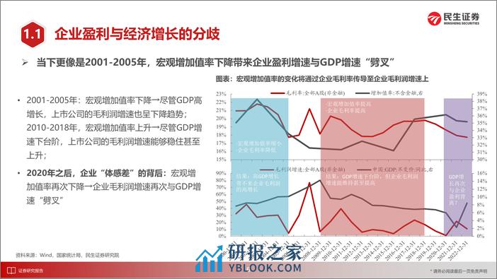 2024年A股春季策略展望：江船火独明-20240227-民生证券-61页 - 第7页预览图