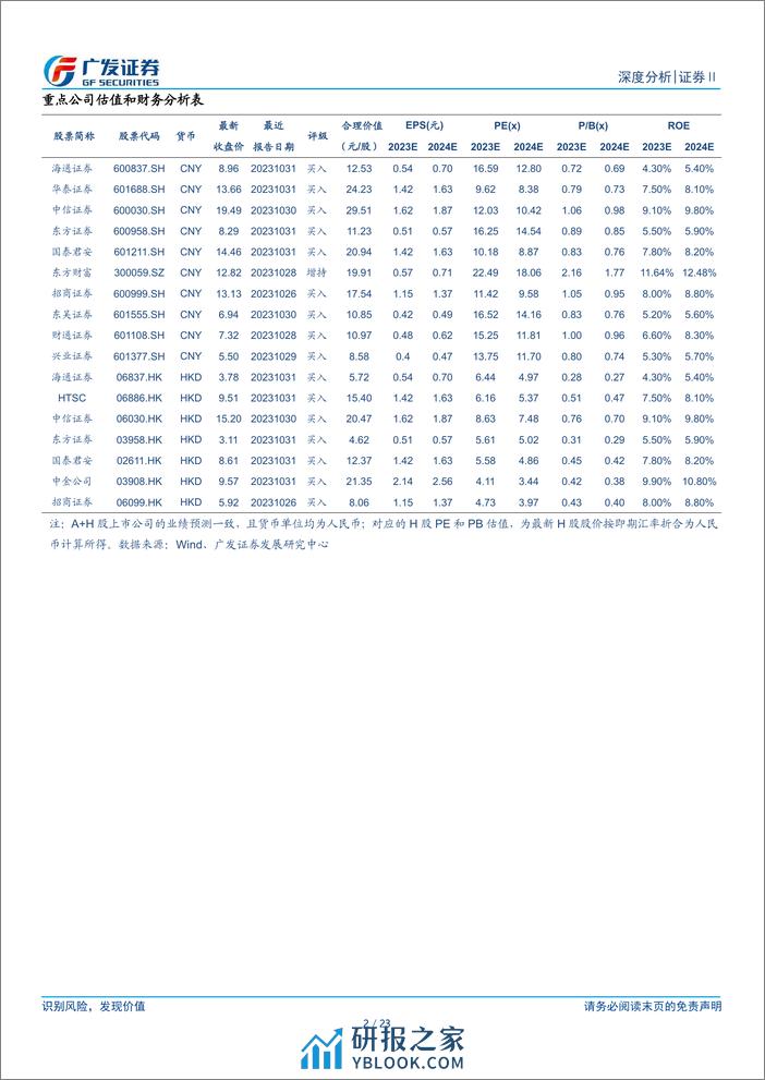 证券Ⅱ行业深度分析：基金新发持续回暖，债基保持领先优势 - 第2页预览图