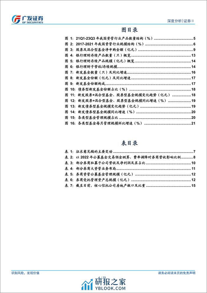 证券Ⅱ行业深度分析：基金新发持续回暖，债基保持领先优势 - 第4页预览图