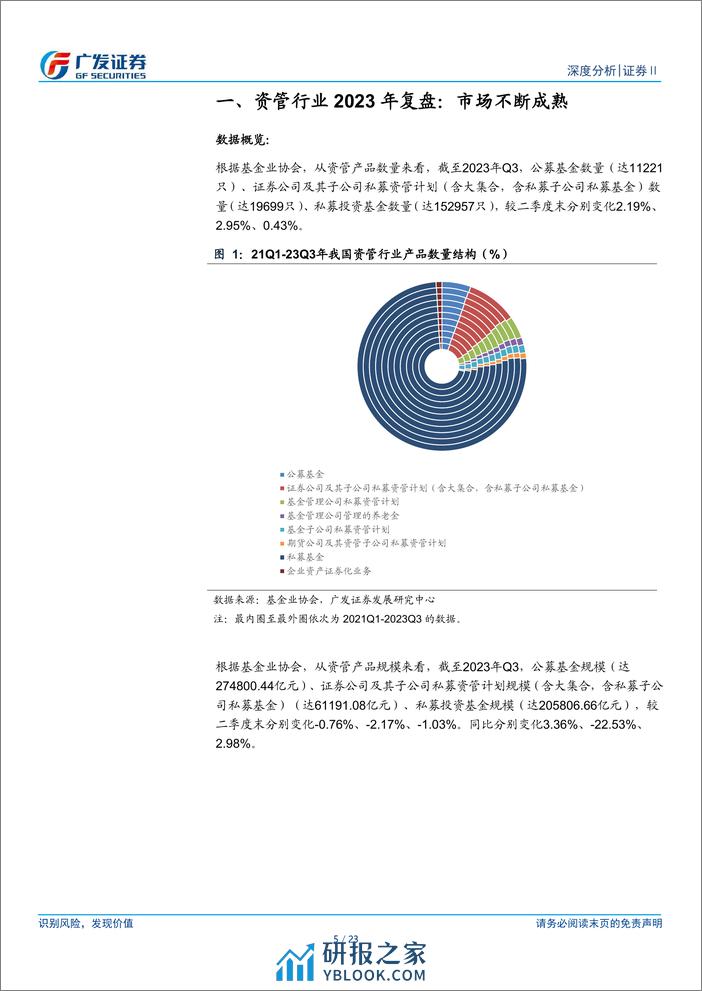 证券Ⅱ行业深度分析：基金新发持续回暖，债基保持领先优势 - 第5页预览图