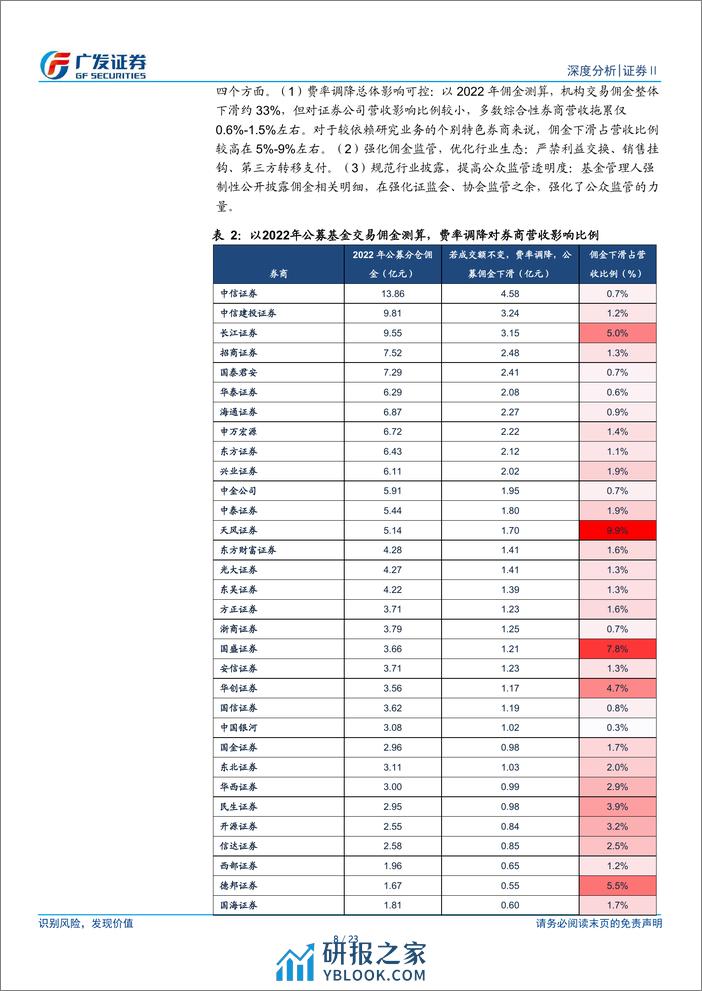 证券Ⅱ行业深度分析：基金新发持续回暖，债基保持领先优势 - 第8页预览图