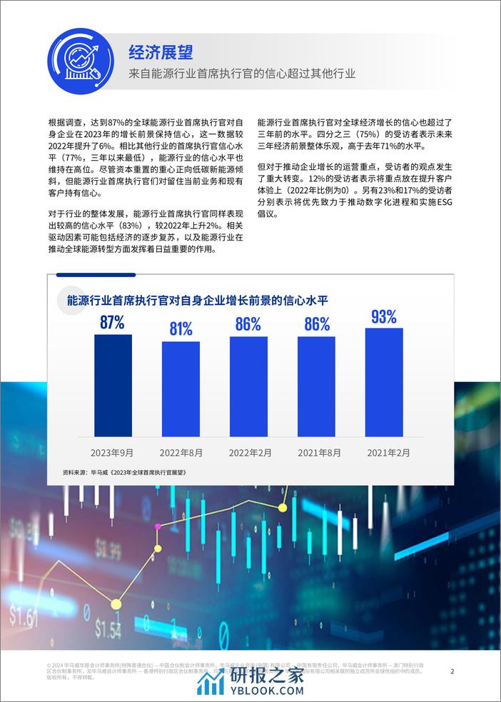 毕马威全球能源行业首席执行官展望 - 第2页预览图