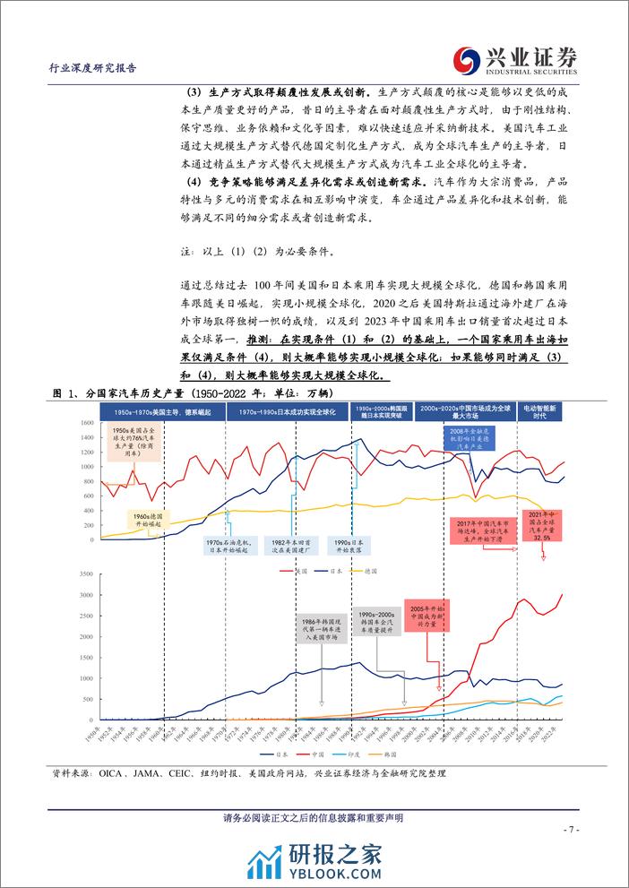 汽车整车行业深度研究报告：中国乘用车出海，势如破浪，乘风前行 - 第7页预览图