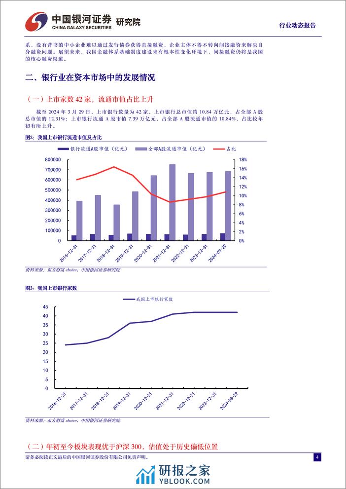 银行业动态报告：社融信贷增速短期回落，政策空间仍存-240401-银河证券-15页 - 第4页预览图