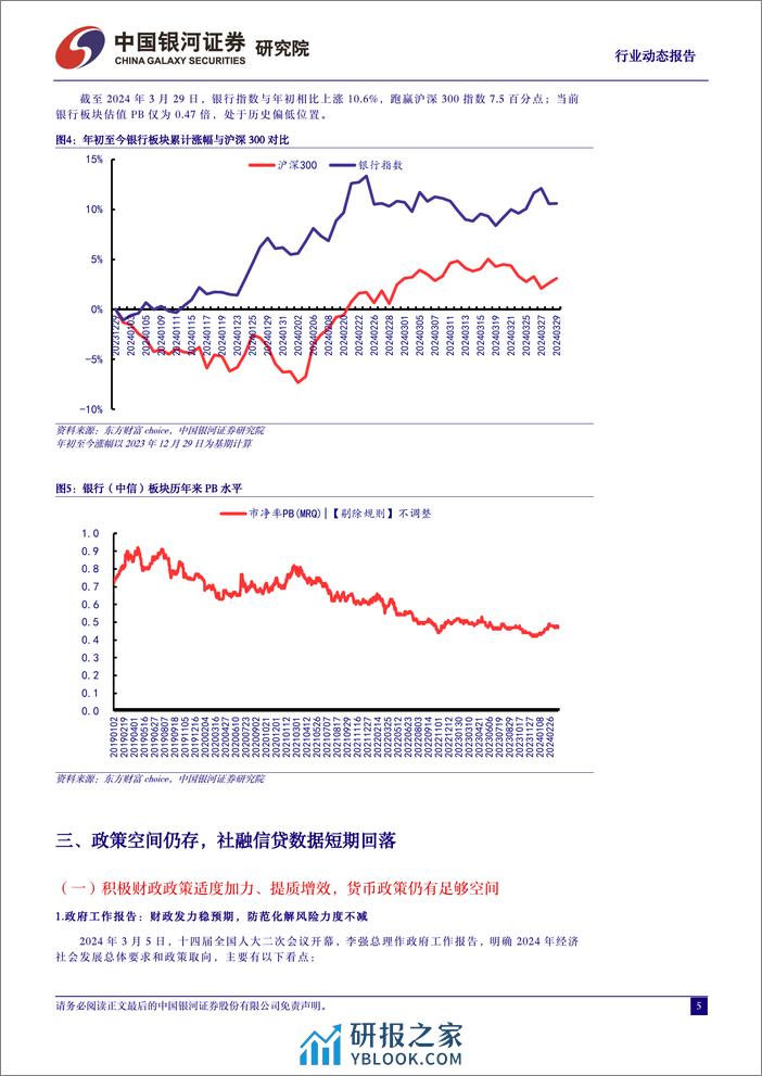 银行业动态报告：社融信贷增速短期回落，政策空间仍存-240401-银河证券-15页 - 第5页预览图