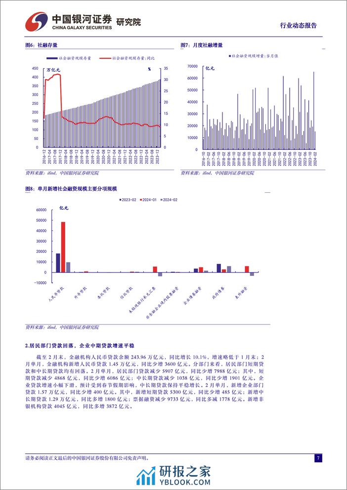 银行业动态报告：社融信贷增速短期回落，政策空间仍存-240401-银河证券-15页 - 第7页预览图